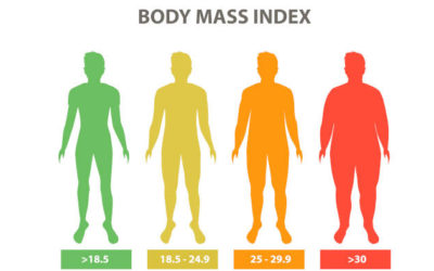 Der BMI – was es mit der Formel auf sich hat
